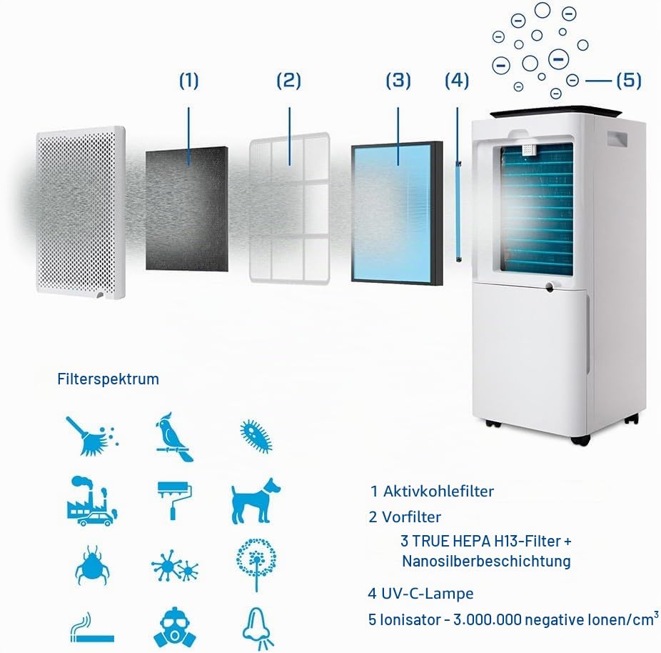 clean-air-optima-filterset-ca-704-smart-aktivkohle-true-hepa-h13 image 3