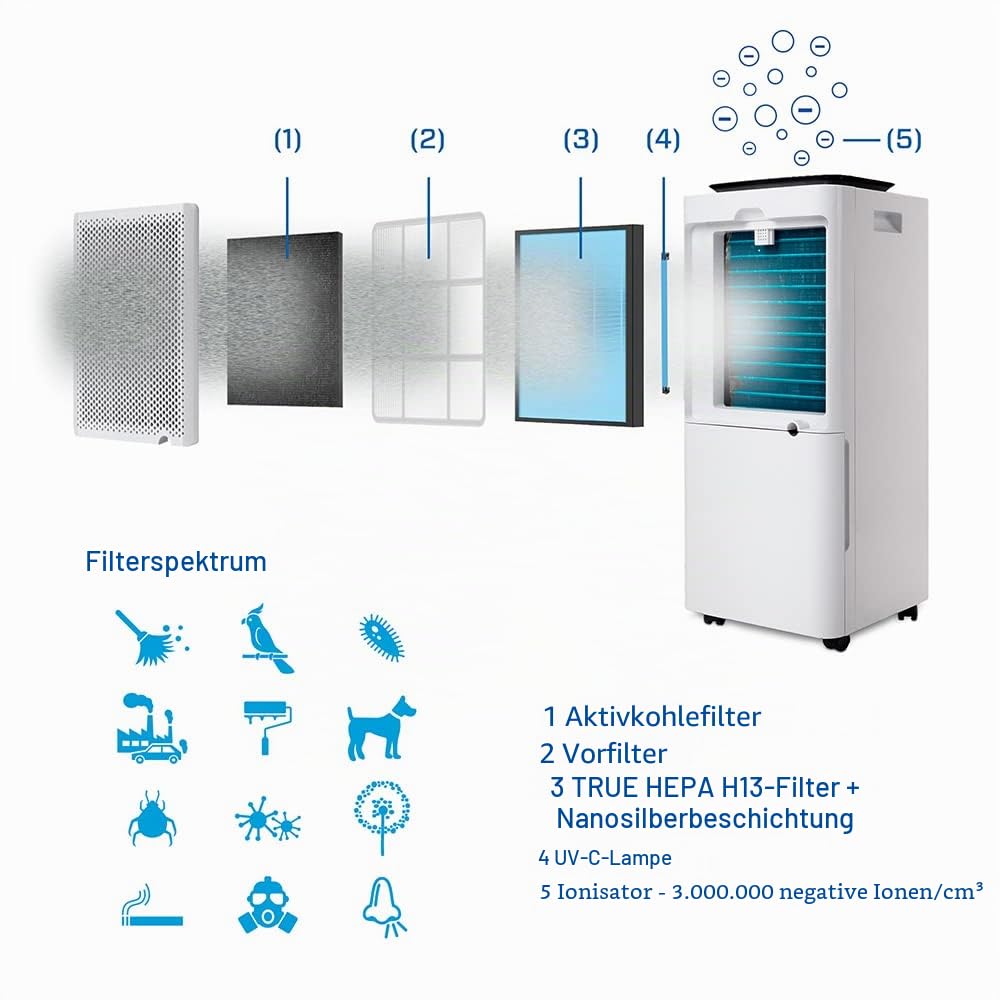 clean-air-optima-ca-704-smart-luftentfeuchter-und-luftreiniger-10-l-tag-bis-40-m image 2