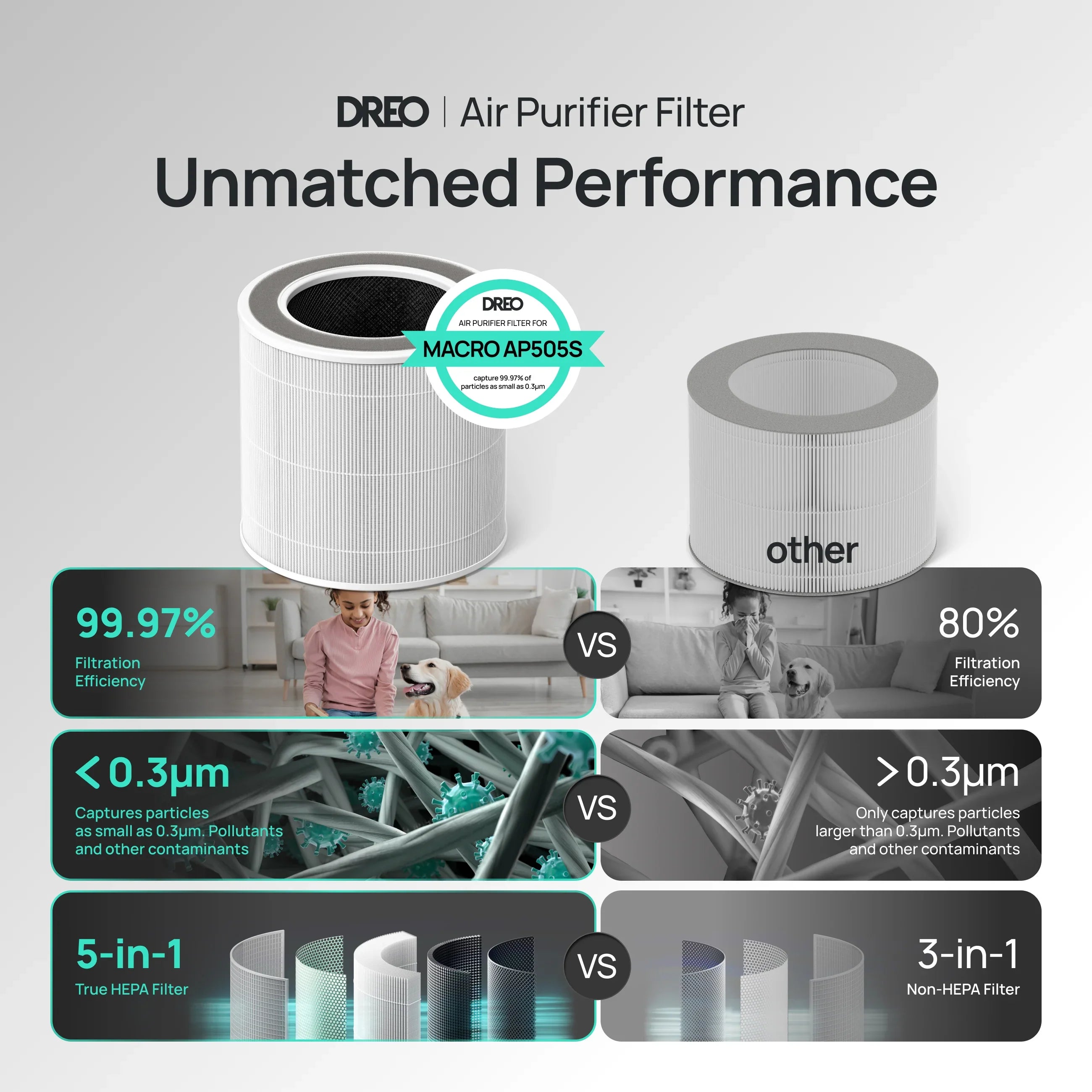 dreo-ersatzfilter-f-r-smart-air-purifier-macro-505s image 7