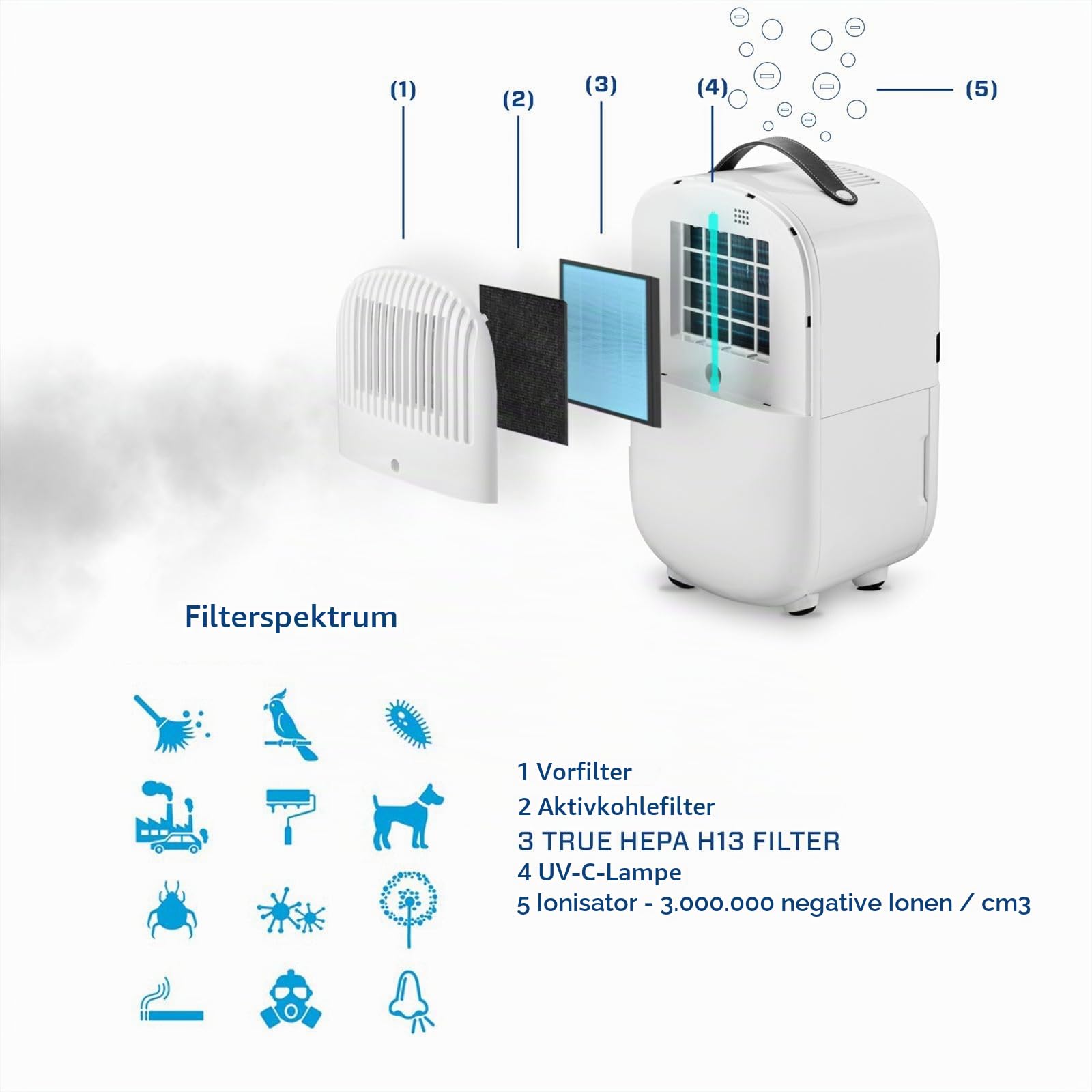 clean-air-optima-ca-702-smart-luftentfeuchter-und-luftreiniger-5l-tag image 2