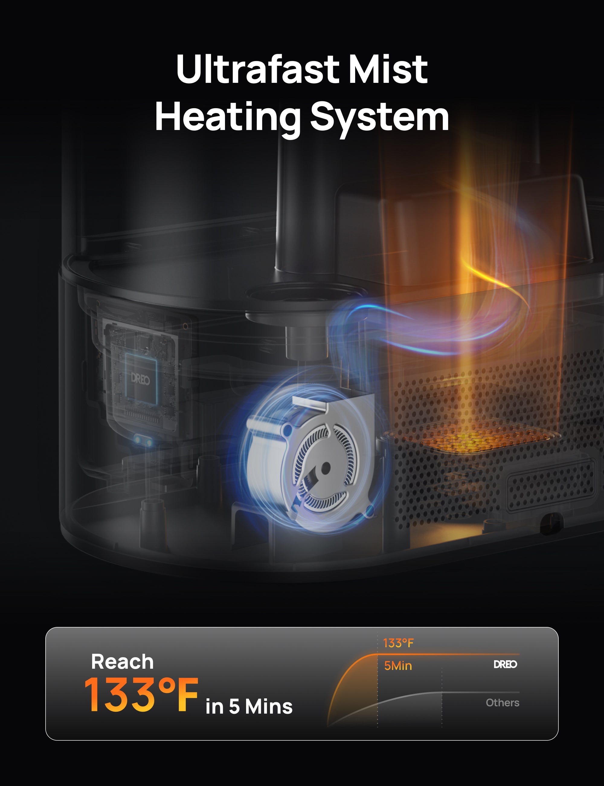 dreo-smart-humidifier-813s-6l-luftbefeuchter-mit-warm-und-kaltnebel image 3