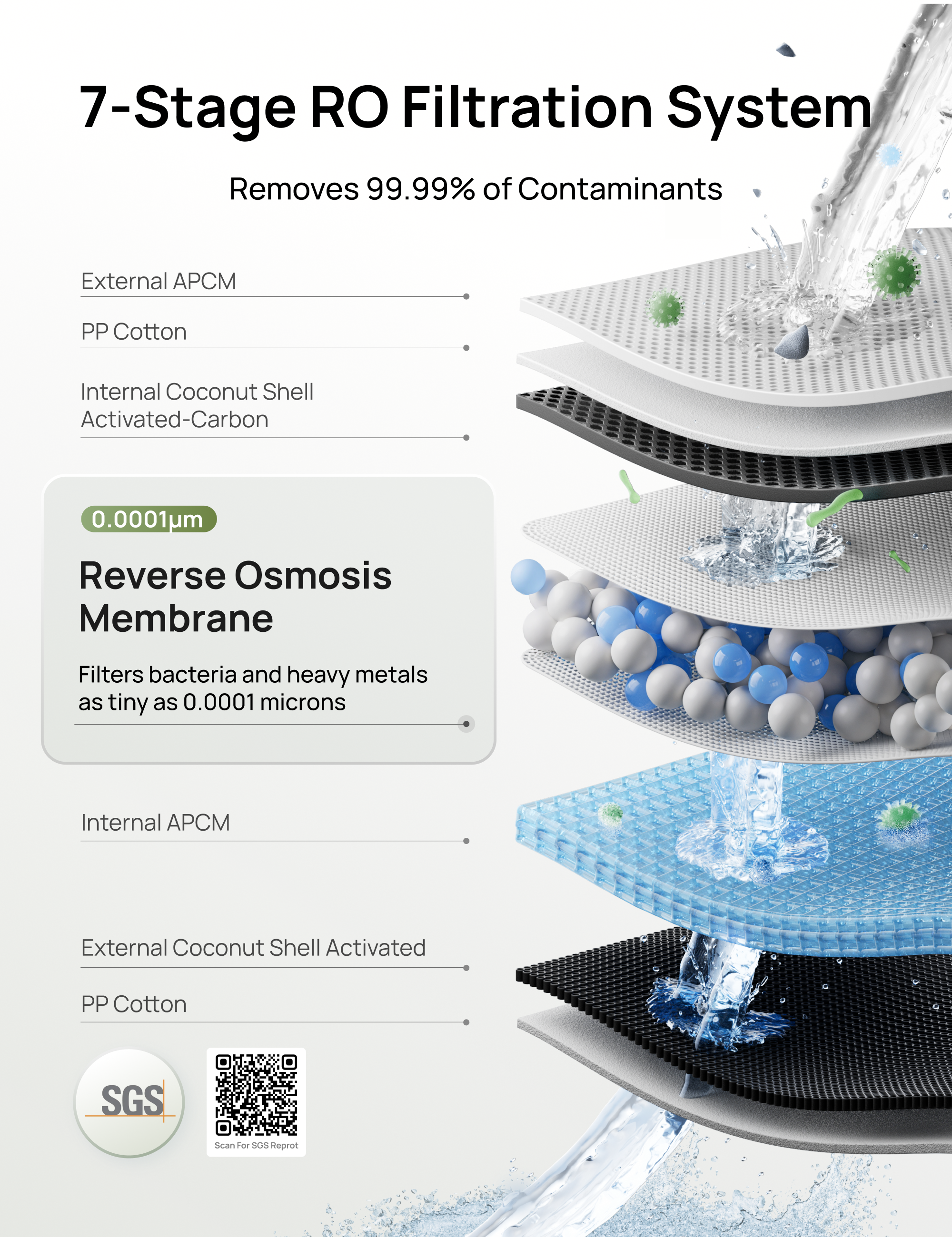 dreo-ro-water-filter-114-umkehrosmose-wasserfilter image 3