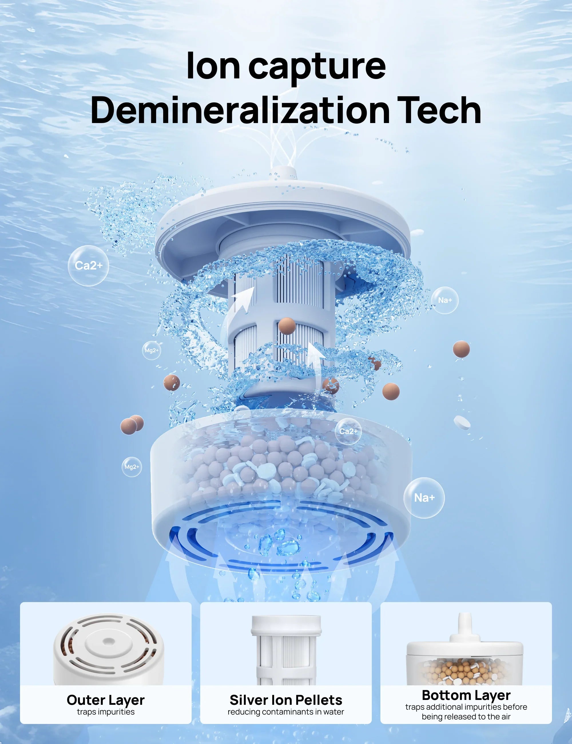 dreo-humidifier-735s-scale-inhibitor-cartridge-entkalkungskartusche image 3
