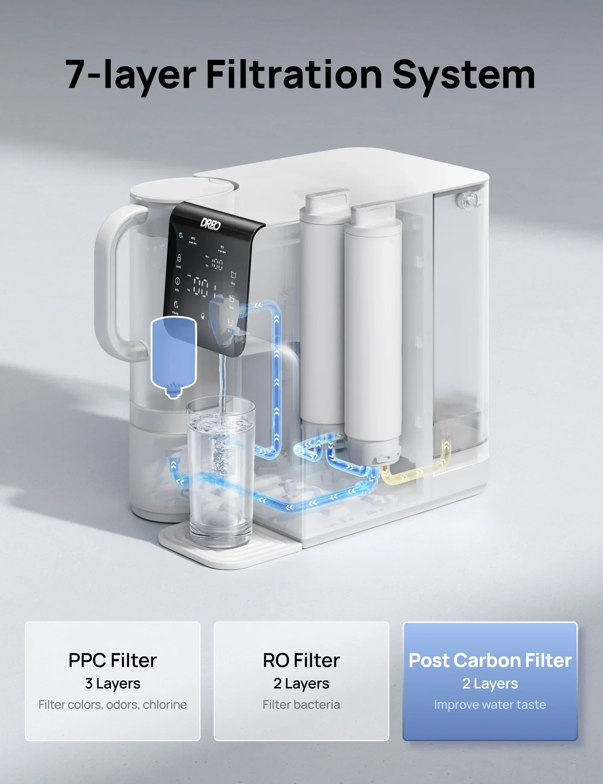 dreo-reverse-osmosis-post-carbon-filter-dr-kpa016-f-r-ro-511 image 3