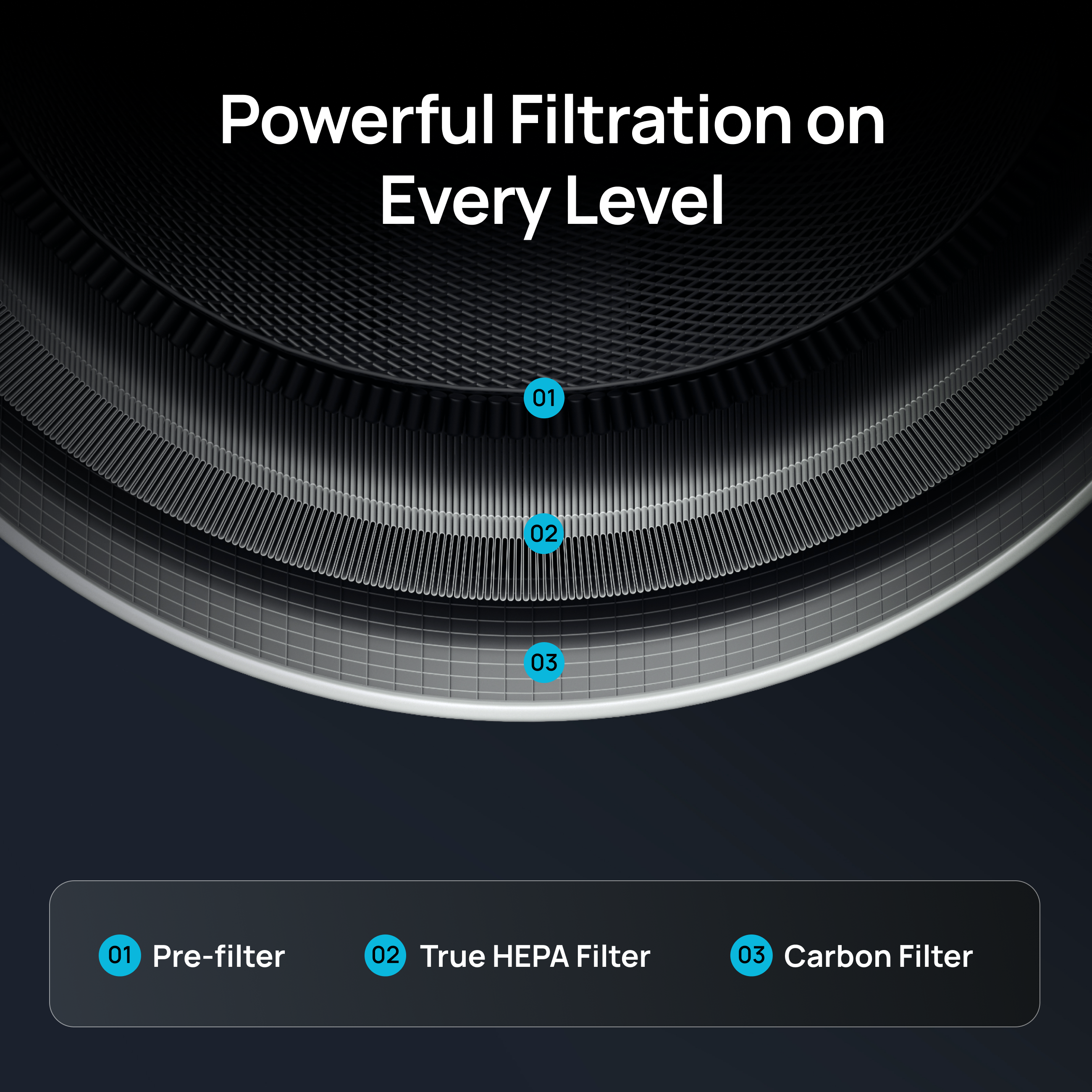 dreo-macro-ap314-ersatzfilter-3-in-1-hepa image 4