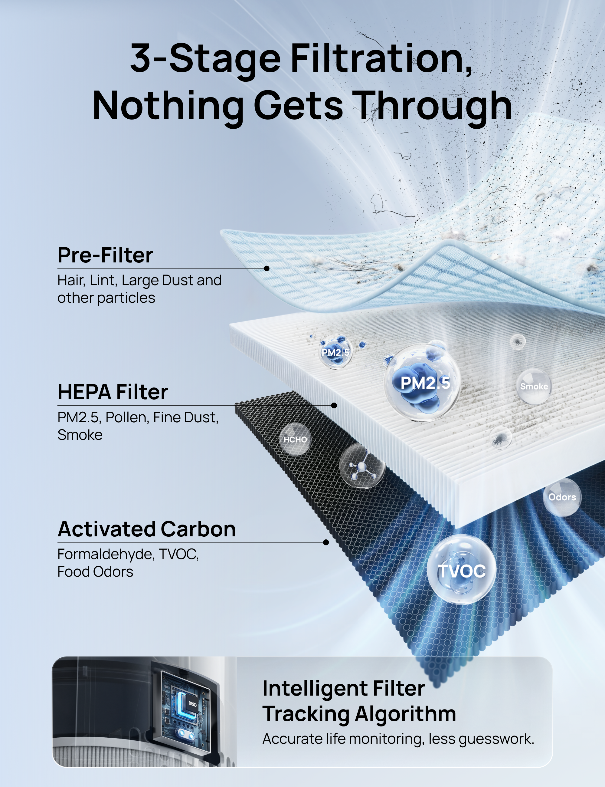 dreo-air-purifier-3-in-1-hepa-filter-f-r-338-338s image 4