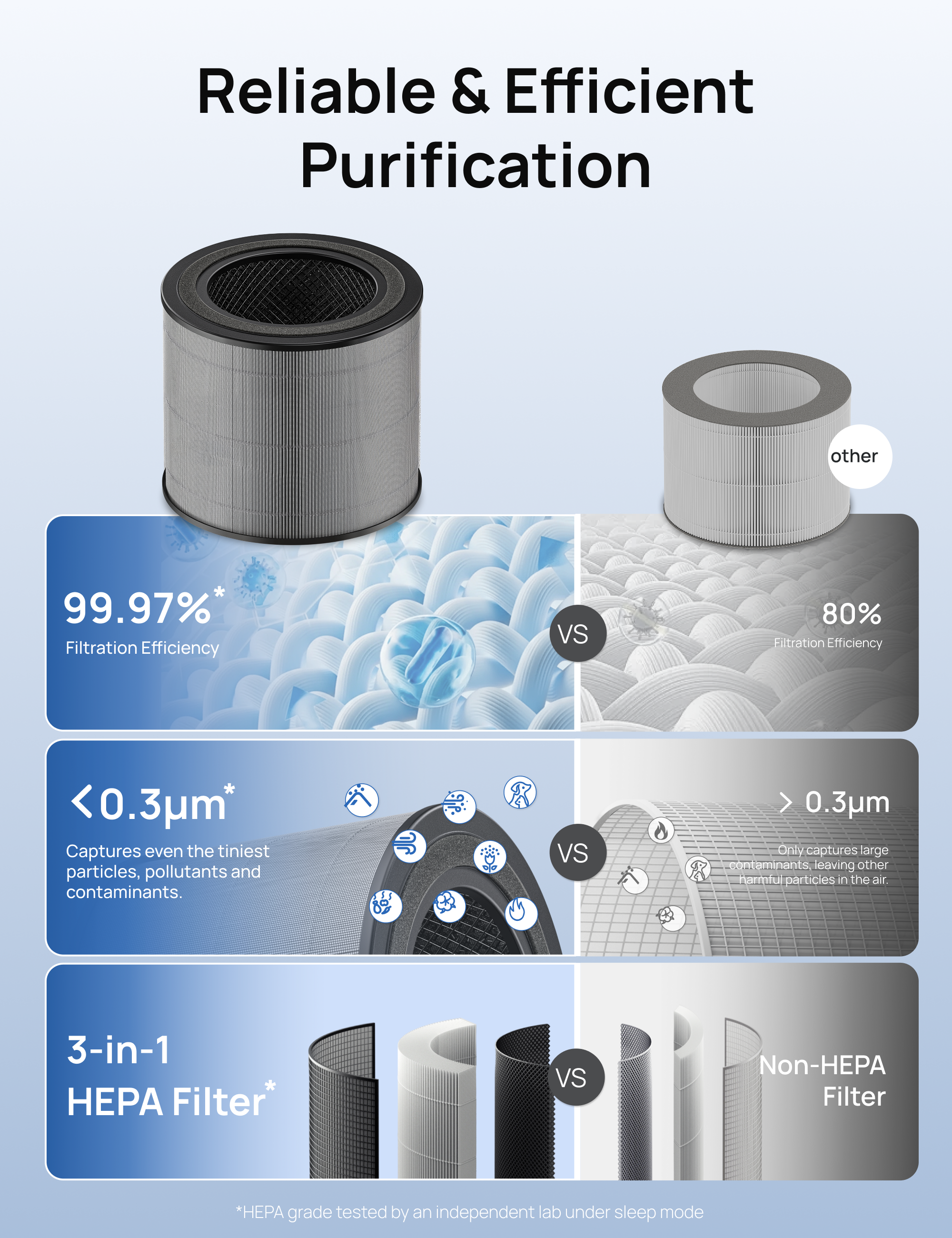 dreo-air-purifier-3-in-1-hepa-filter-f-r-338-338s image 5
