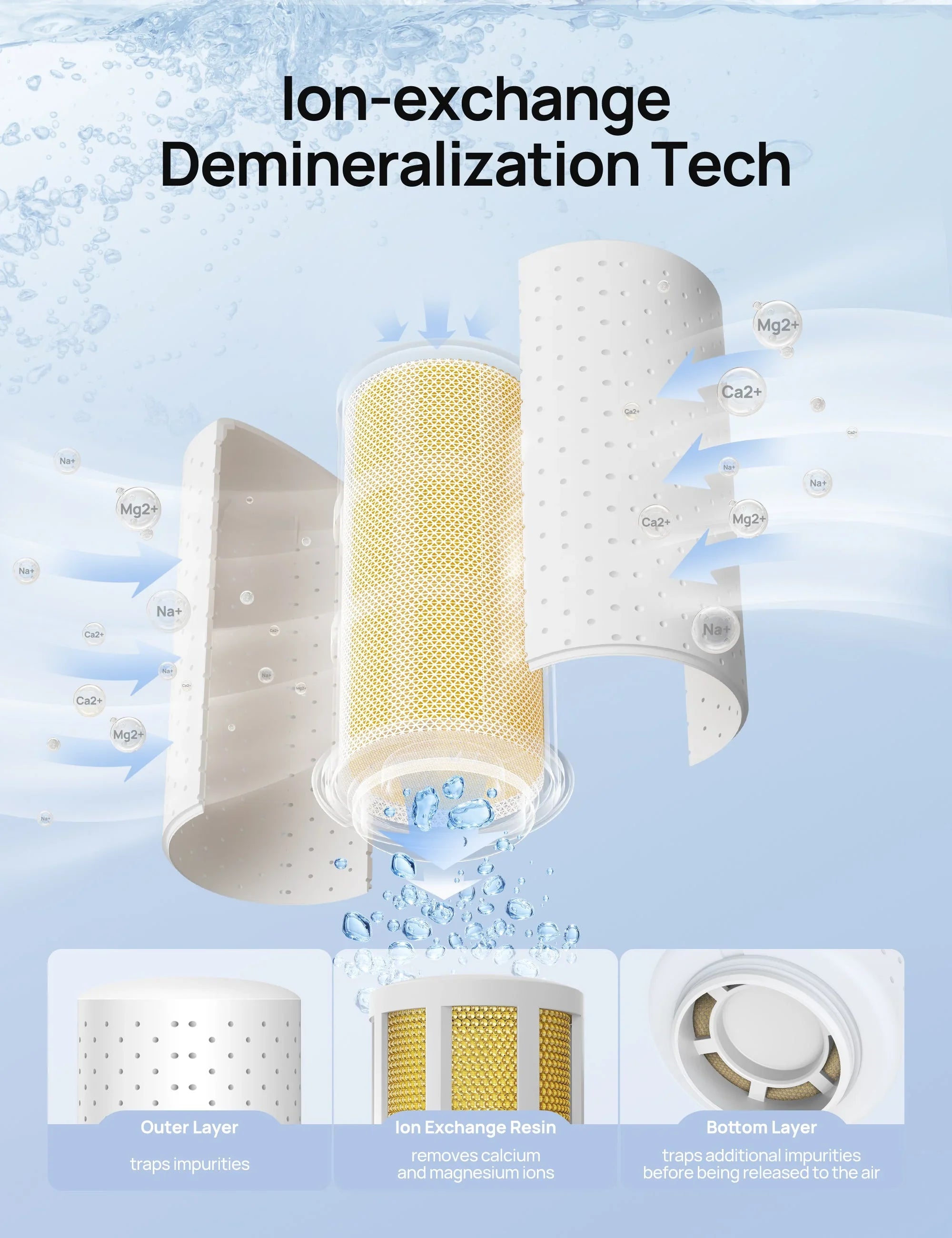 dreo-demineralization-cartridge-3er-pack-f-r-humidifier-hm512s-713-713s-717s-813 image 3