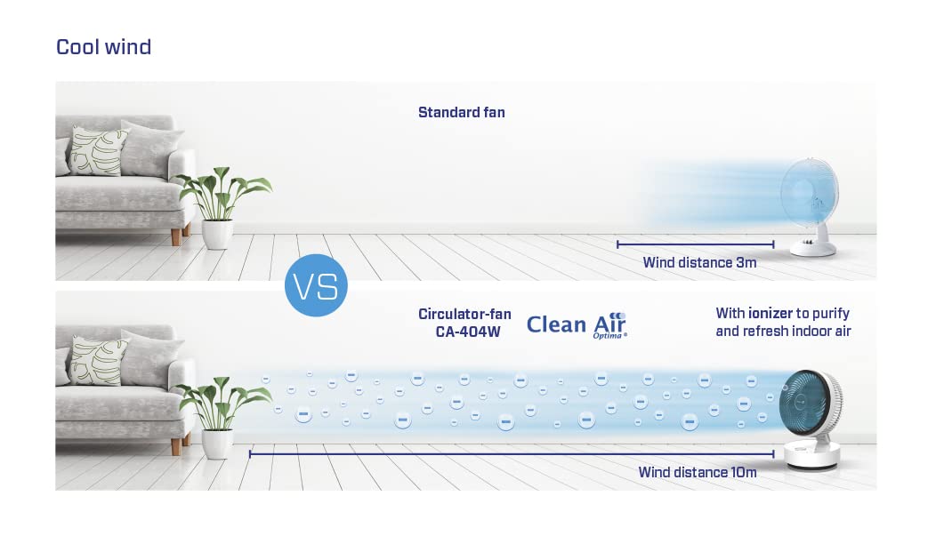 clean-air-optima-ca-404-design-zirkulator-ventilator-mit-ionisator-wei image 3
