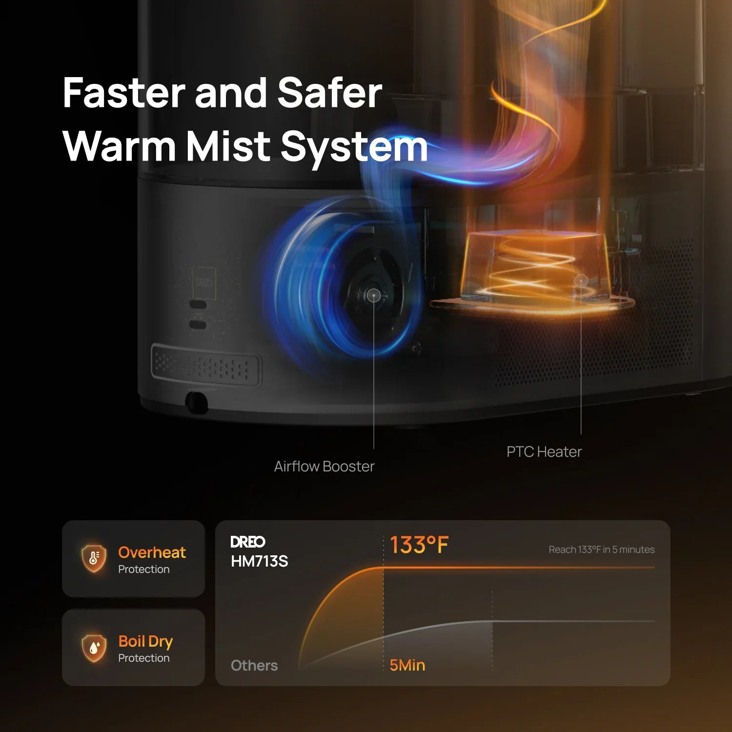 dreo-hm713s-smart-luftbefeuchter-6l-mit-warm-und-kaltnebel image 3
