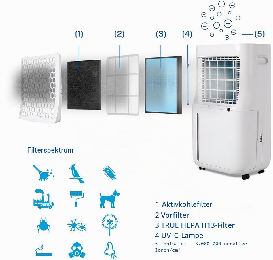 clean-air-optima-filterset-f-r-ca-705-ca-706-smart-luftentfeuchter-luftreiniger image 5