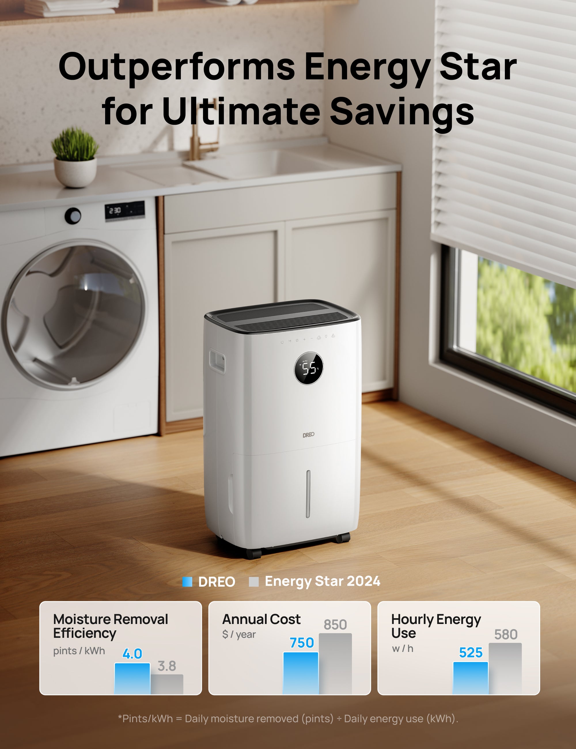 dreo-dehumidifier-711s-luftentfeuchter-smart image 4