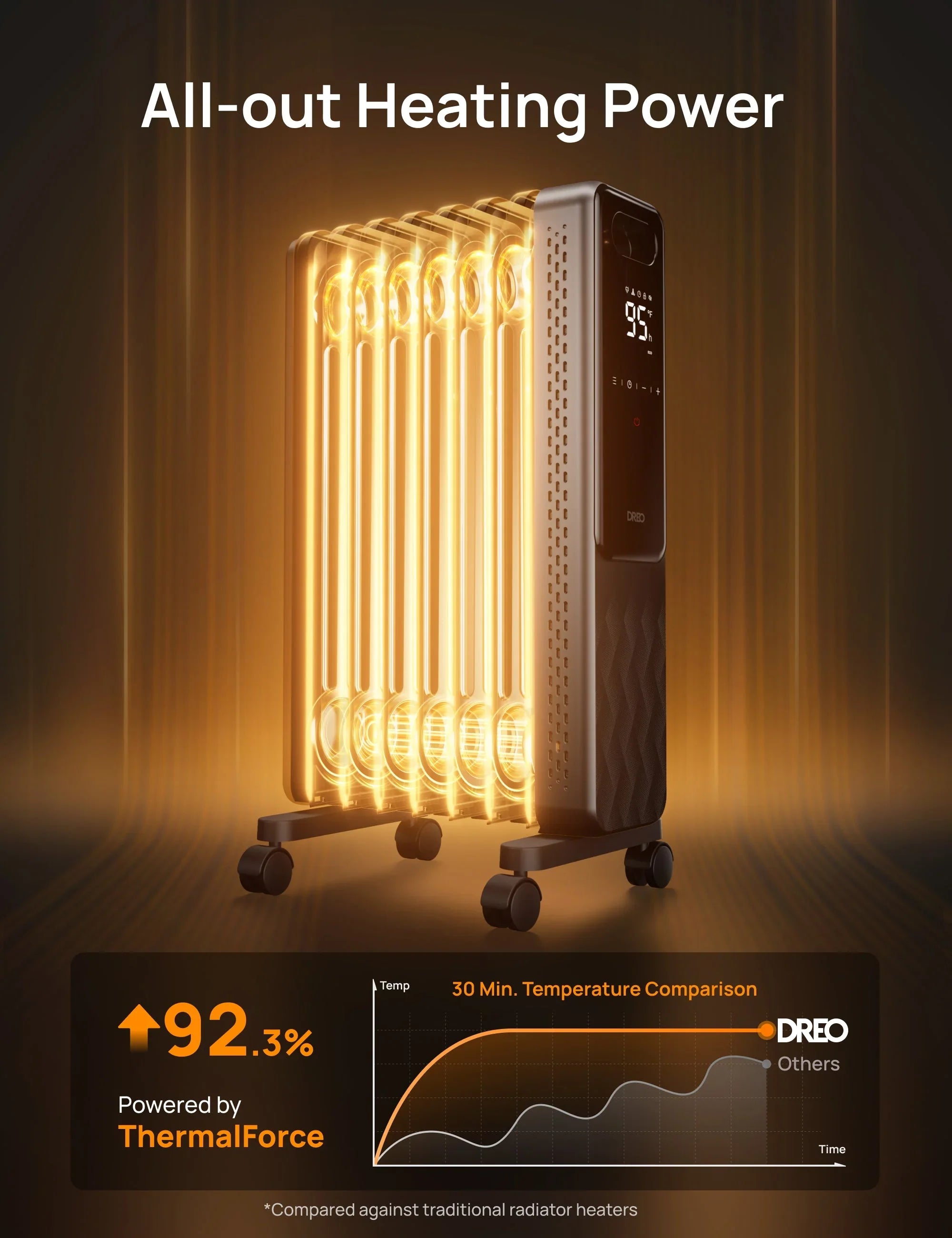 dreo-oil-filled-radiator-310-lradiator-mit-fernbedienung image 6