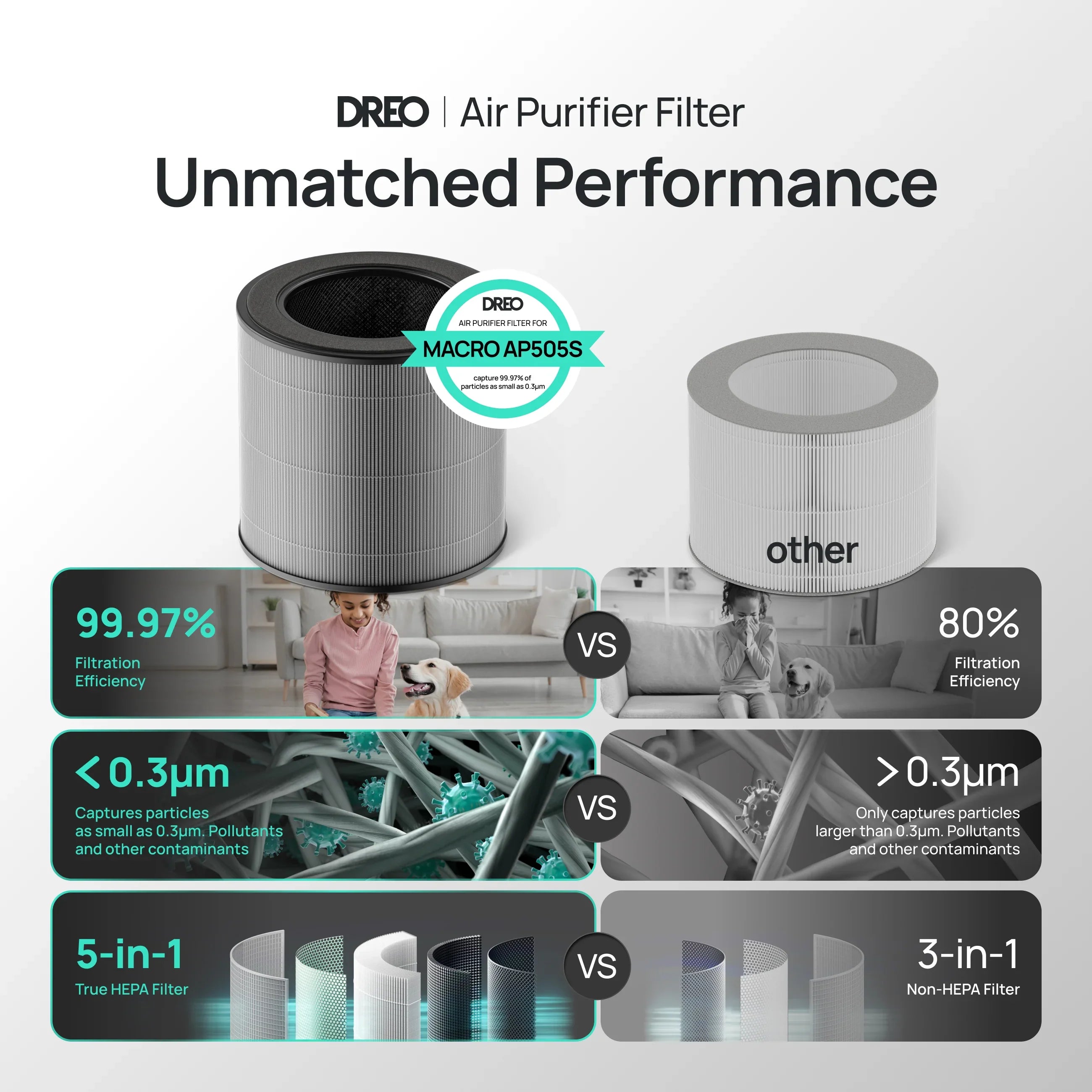 dreo-ersatzfilter-f-r-smart-air-purifier-macro-505s image 2