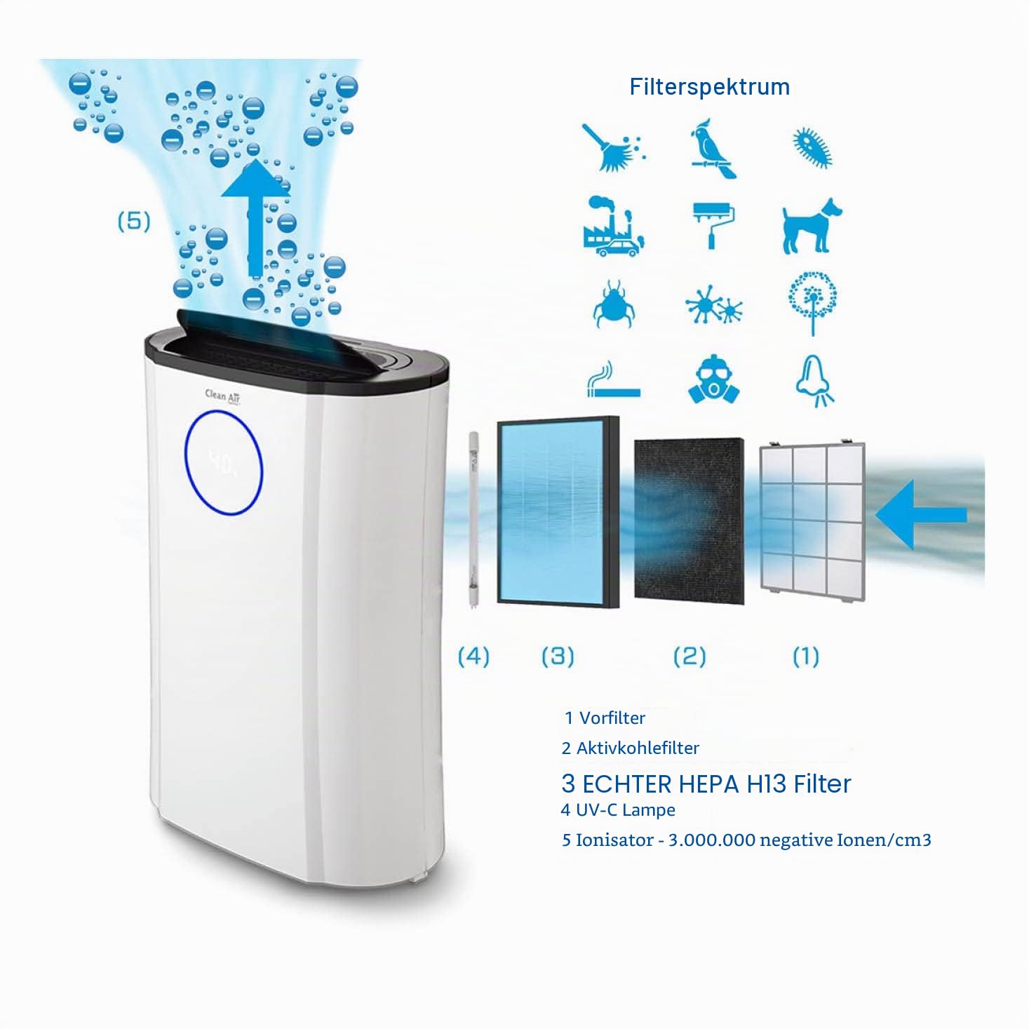 clean-air-optima-ca-704-luftentfeuchter-und-luftreiniger-12-l-tag-bis-40-m image 6