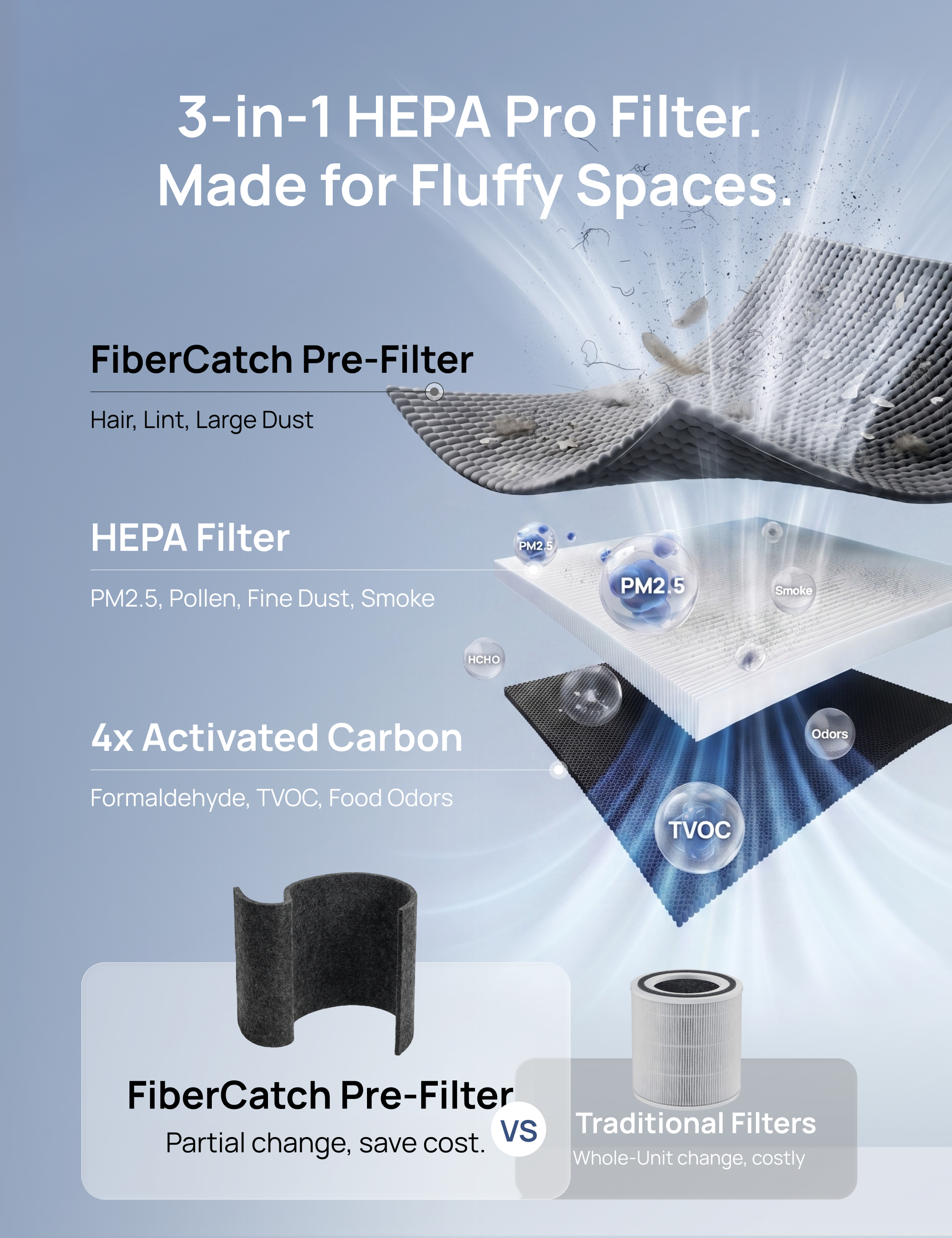 dreo-fibercatch-vorfilter-f-r-539as-530s-luftreiniger image 4