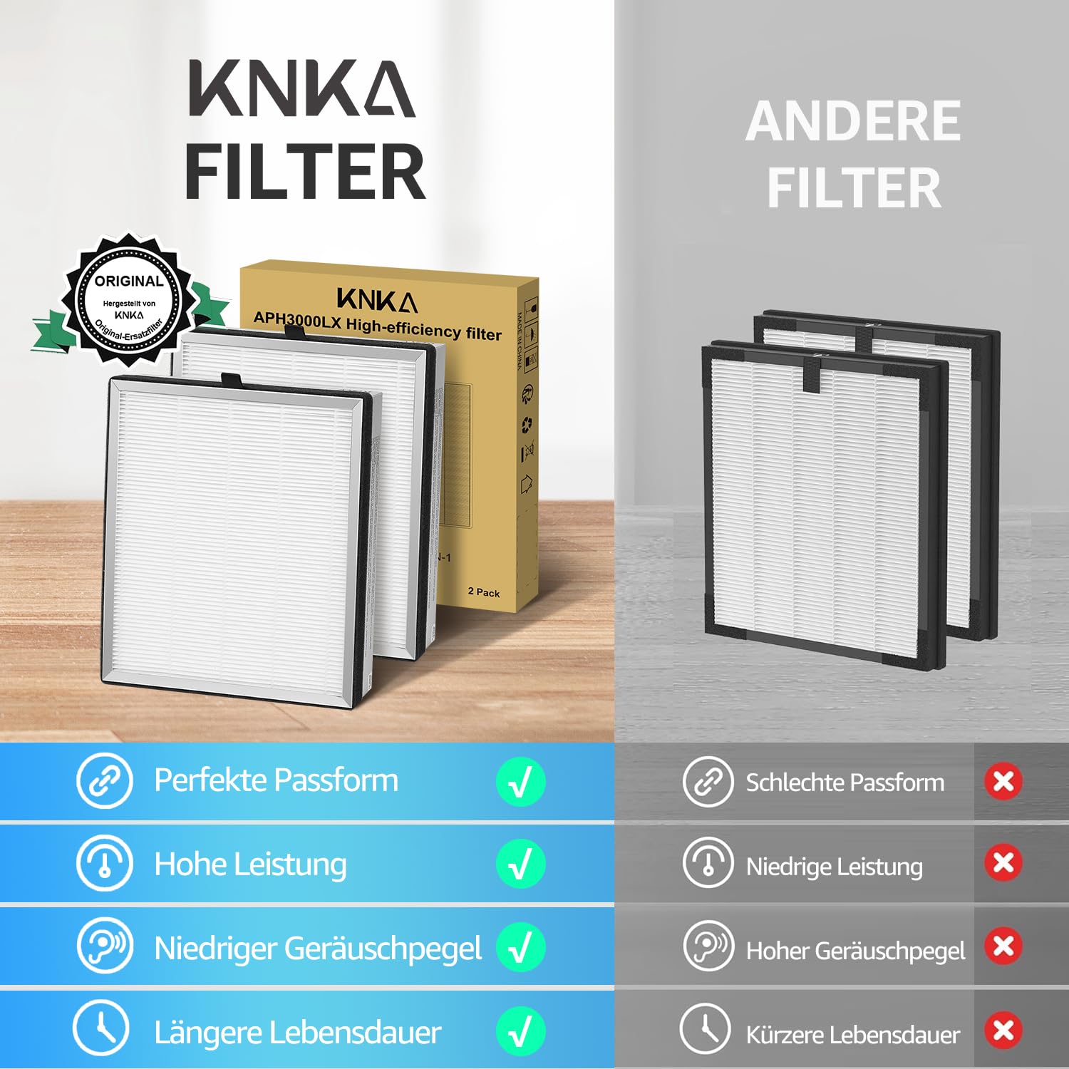 knka-ersatzfilter-f-r-aph3000-luftreiniger-2er-pack-hepa image 5