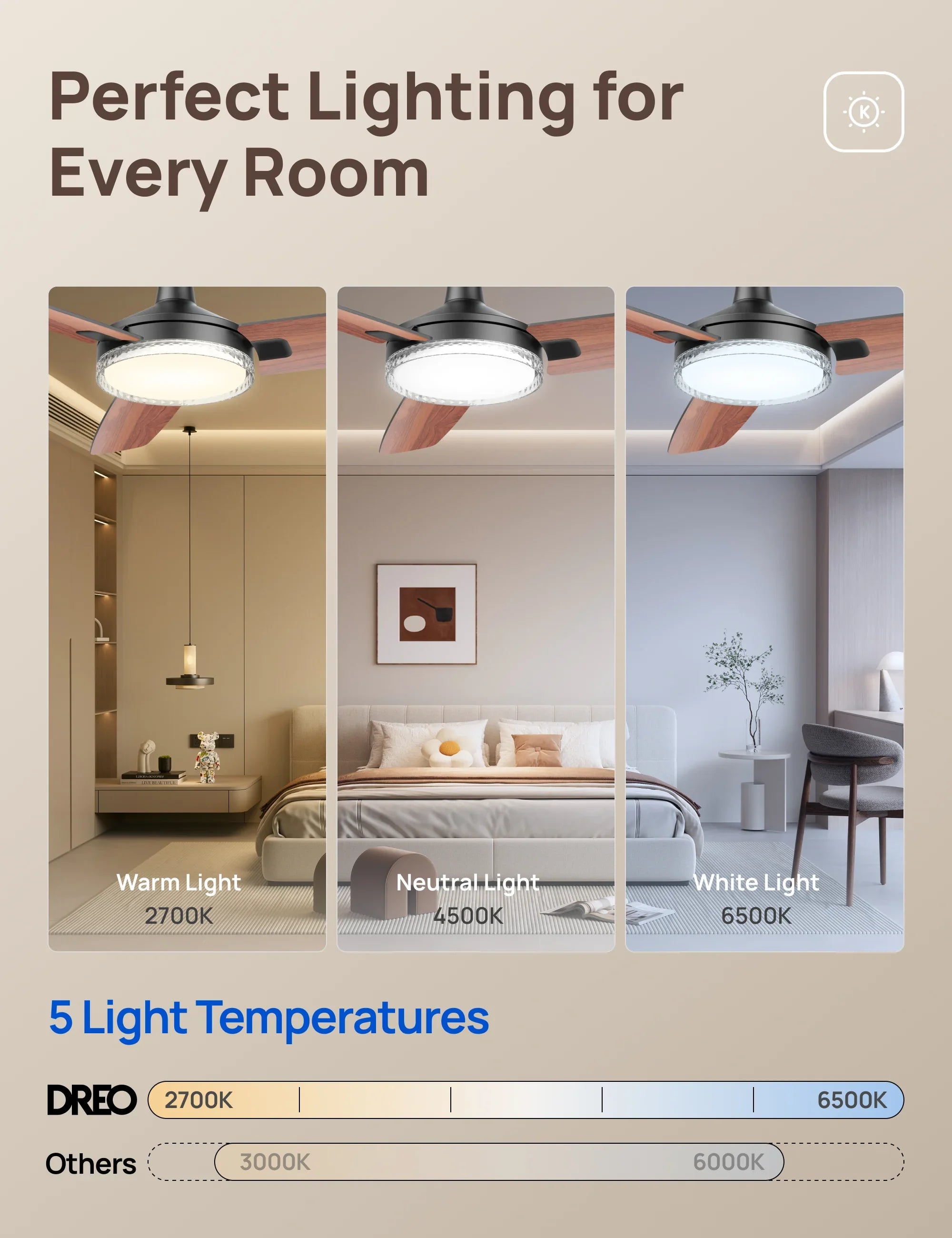 dreo-ceiling-fan-325-deckenventilator-mit-licht image 4