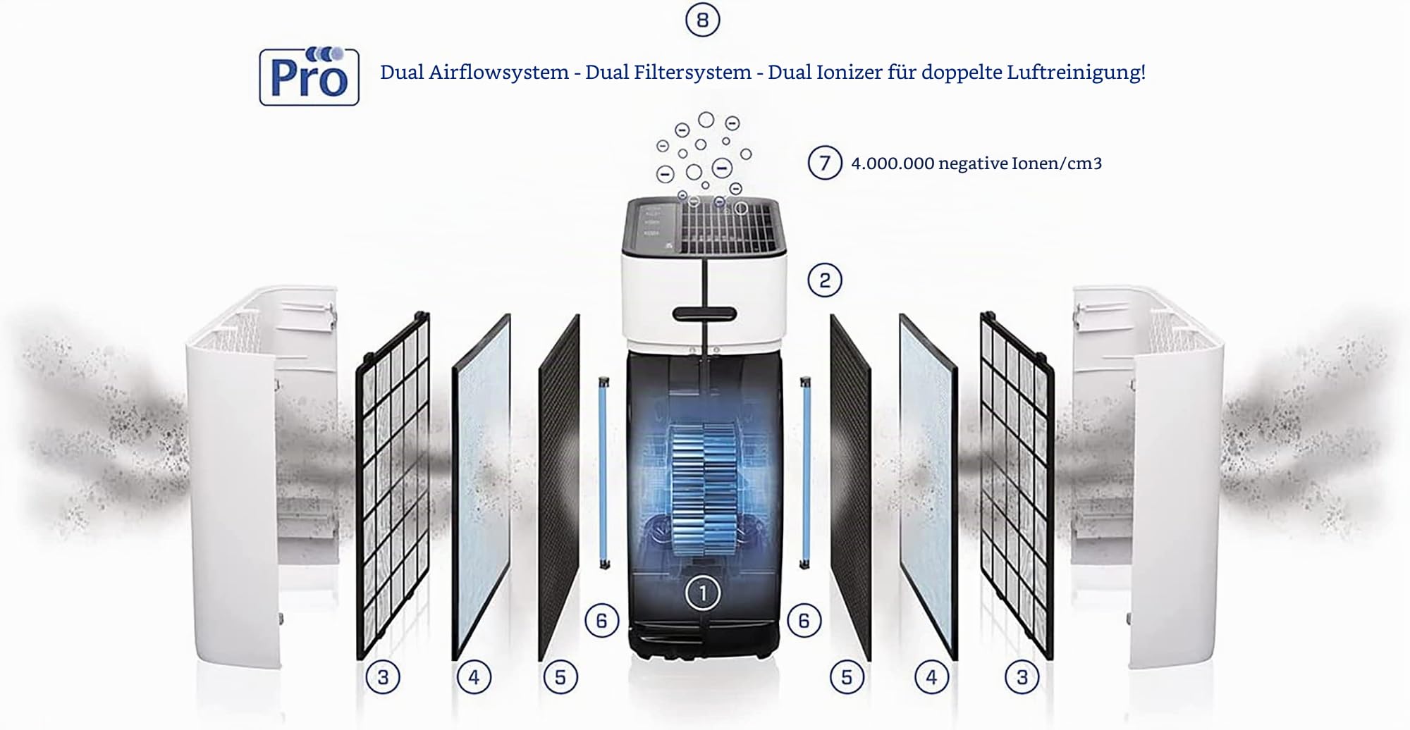 clean-air-optima-ca-510pro-smart-hepa-uv-c-ionisator-luftreiniger-f-r-bis-110-m image 3
