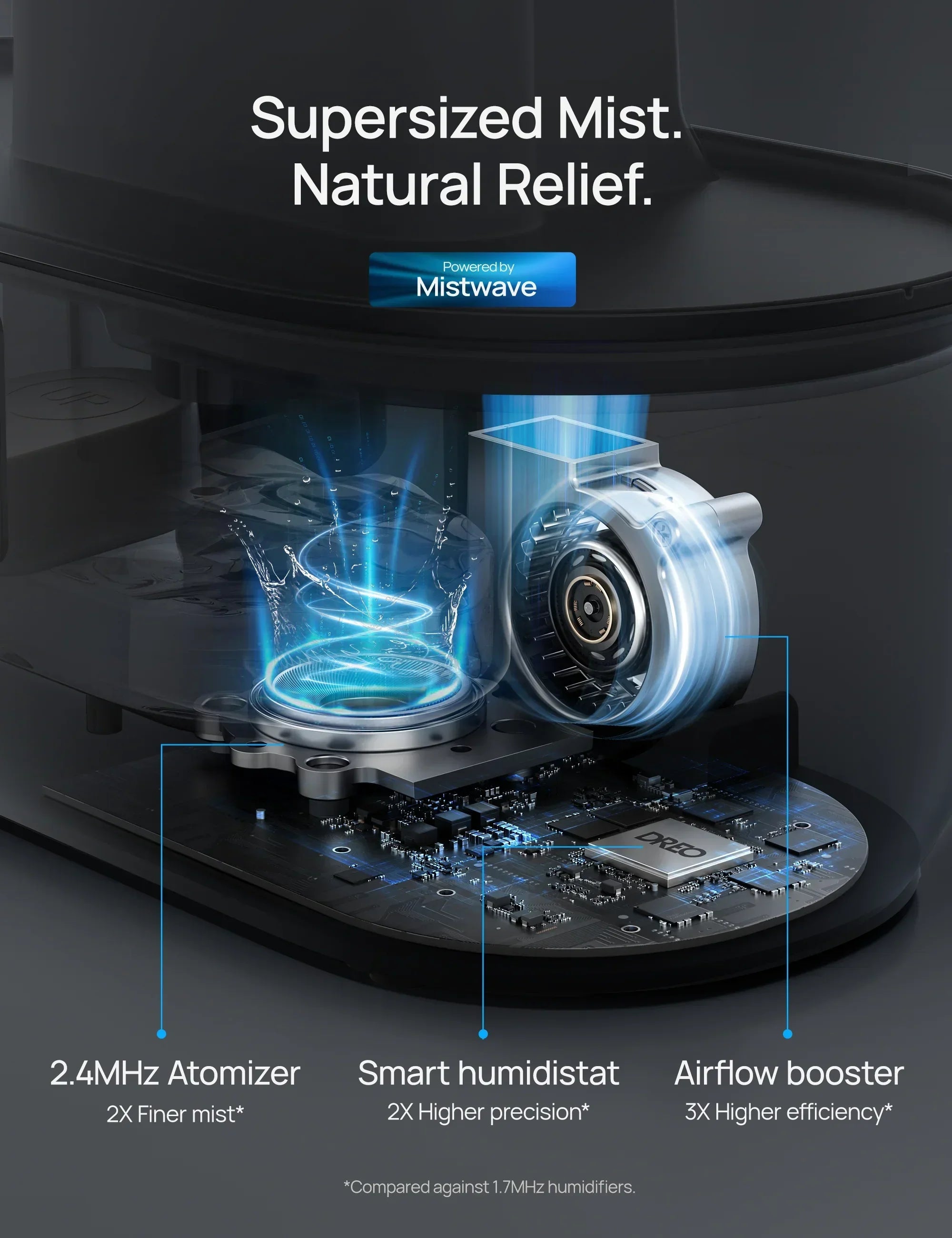 dreo-smart-humidifier-311s-4l-luftbefeuchter-mit-auto-modus image 4