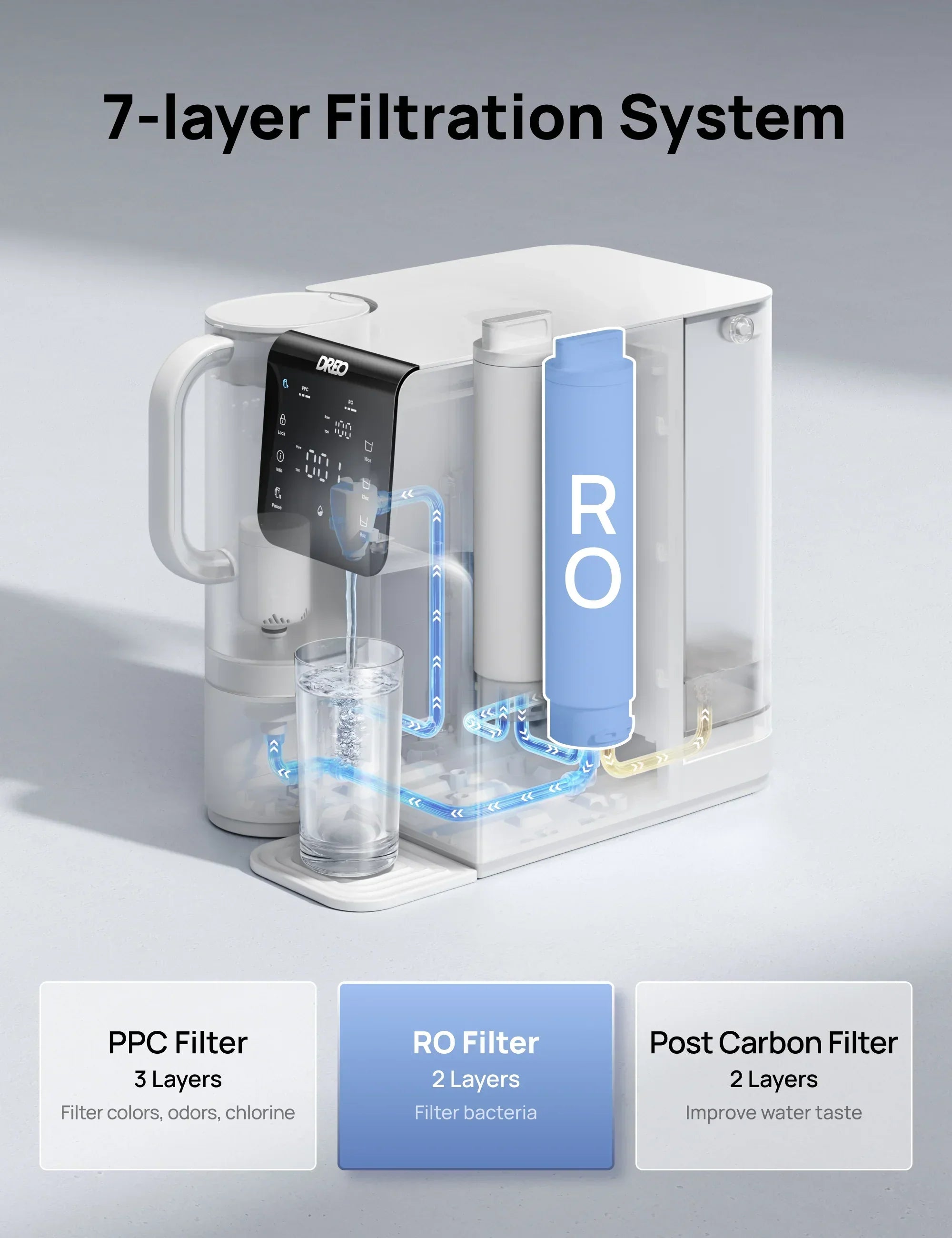 dreo-ro-water-filter-511-ersatzfilter-dr-kpa018 image 3