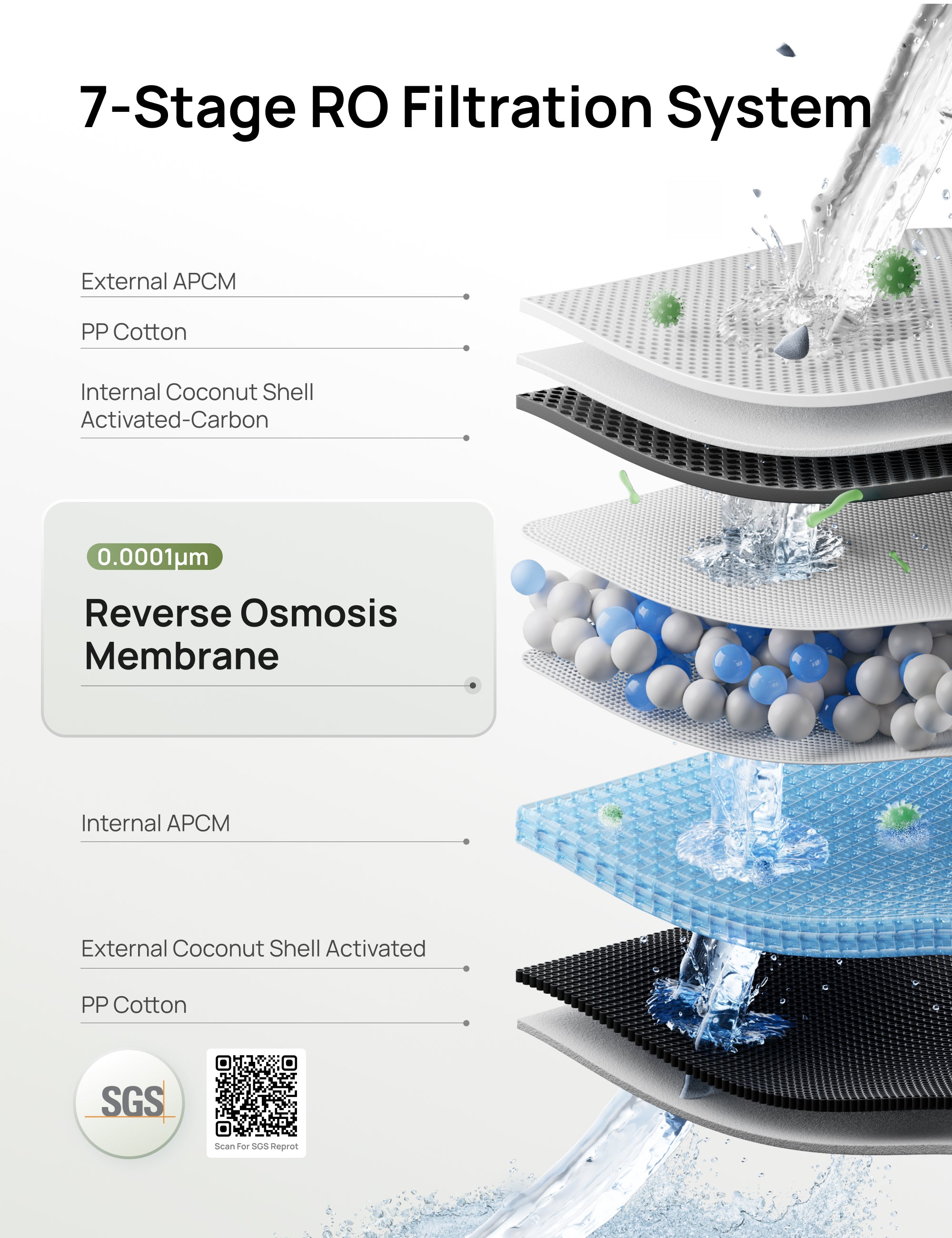dreo-water-filter-115-ro-wasserfilter image 3