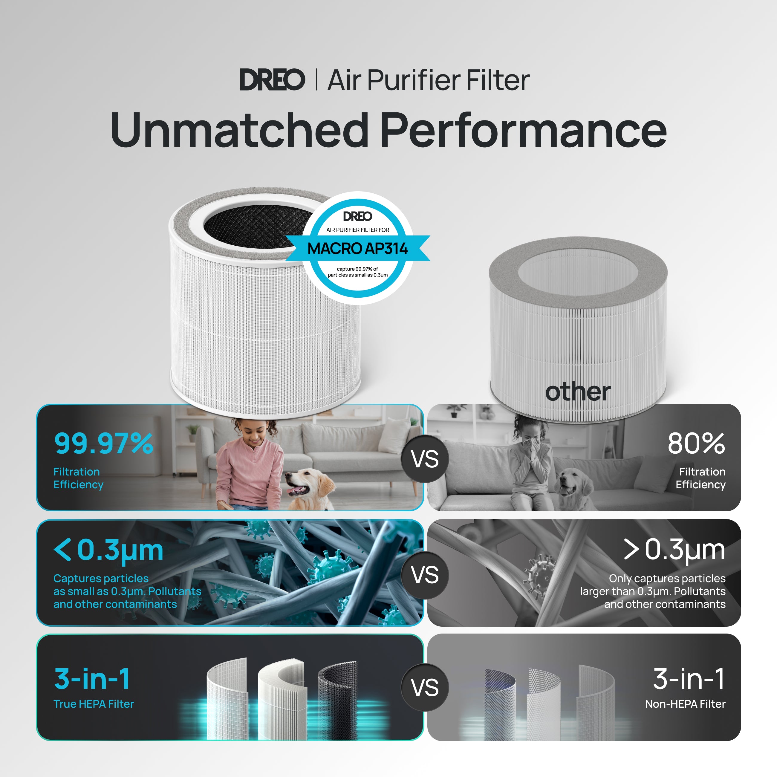 dreo-macro-ap314-ersatzfilter-3-in-1-hepa image 7
