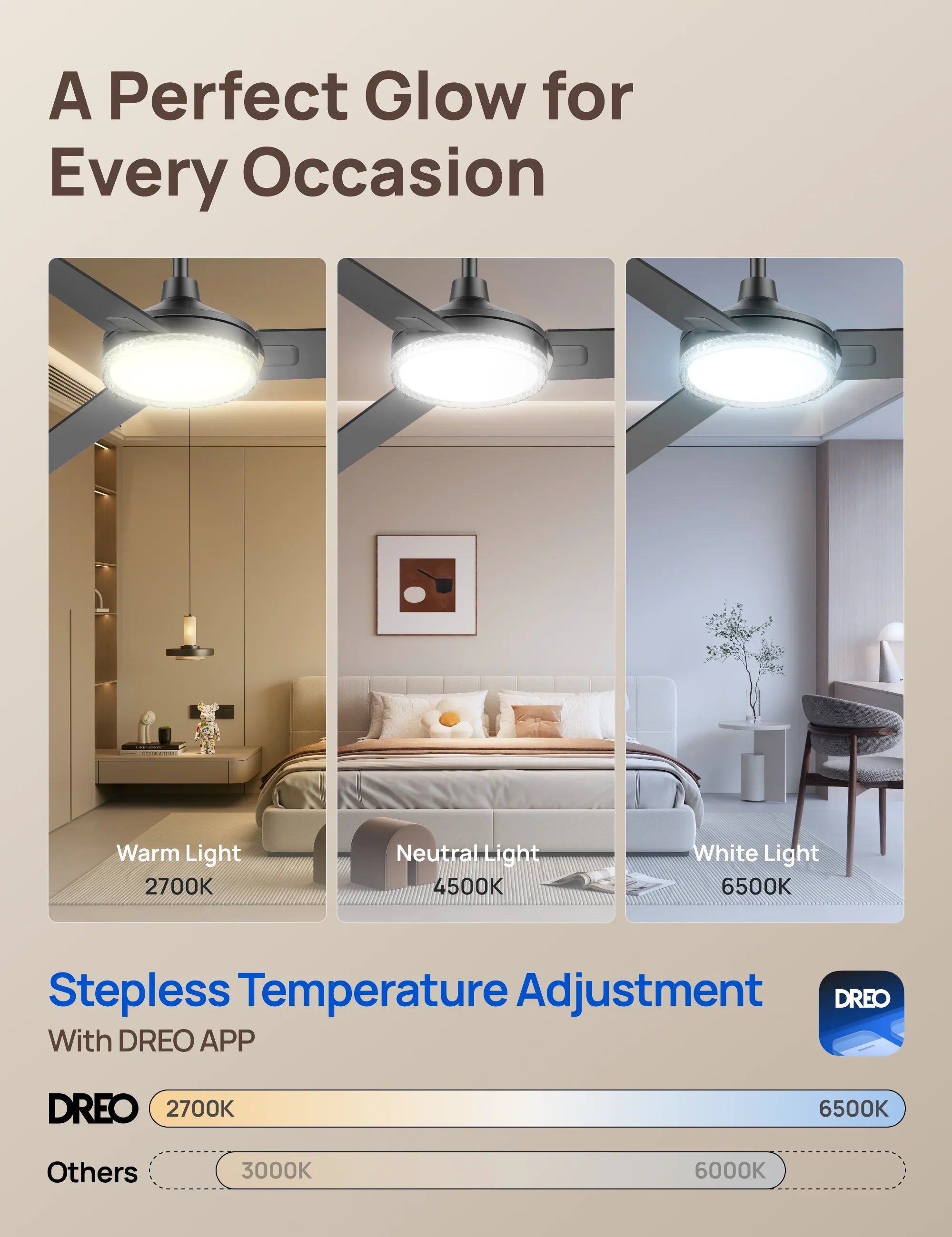 dreo-334s-smart-deckenventilator-mit-licht-2400lm image 5