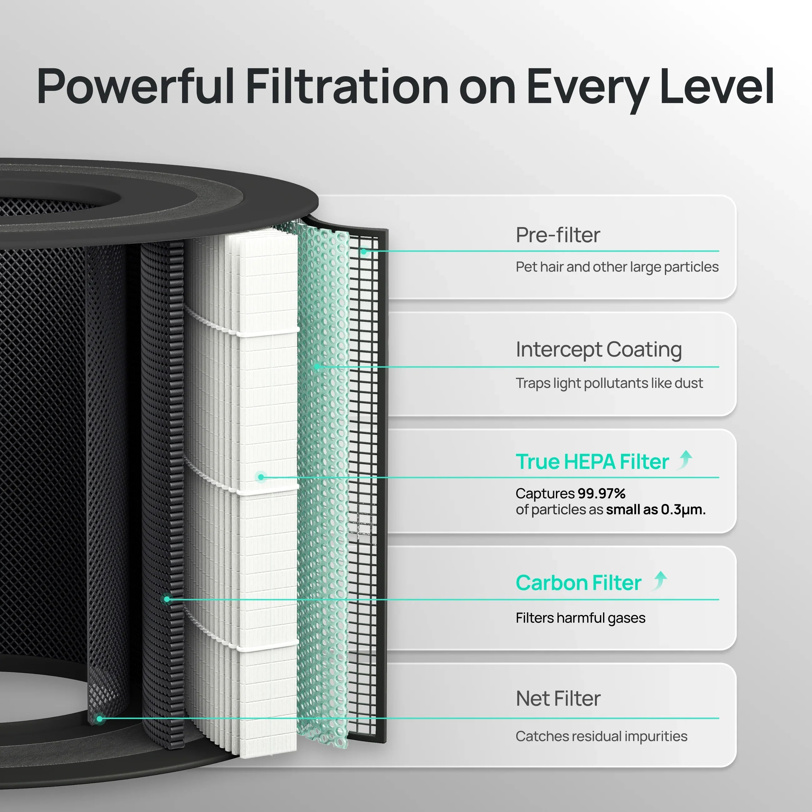 dreo-ersatzfilter-f-r-smart-air-purifier-macro-505s image 4