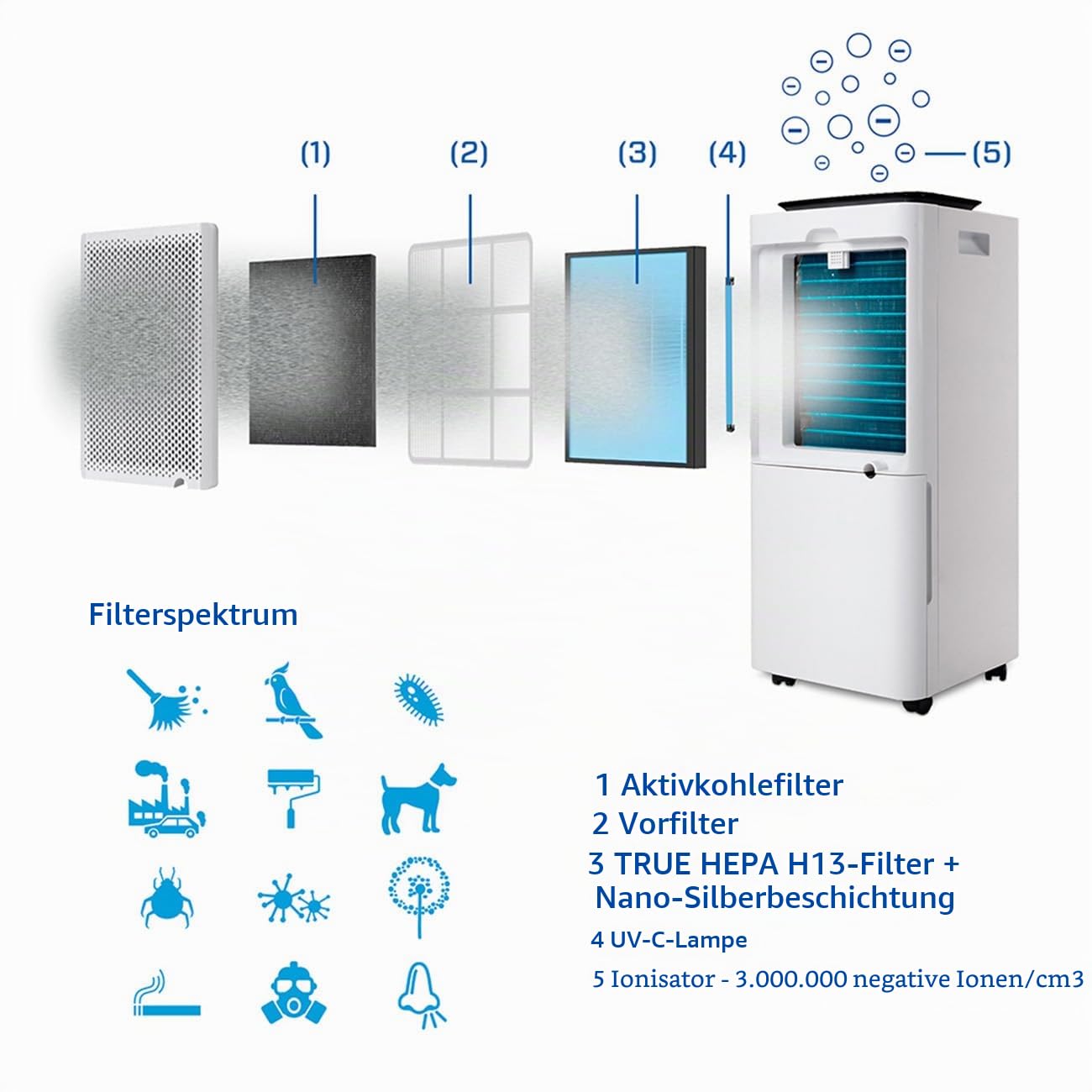 clean-air-optima-ca-707-smart-luftentfeuchter-und-luftreiniger-2in1-bis-20-l-tag image 4