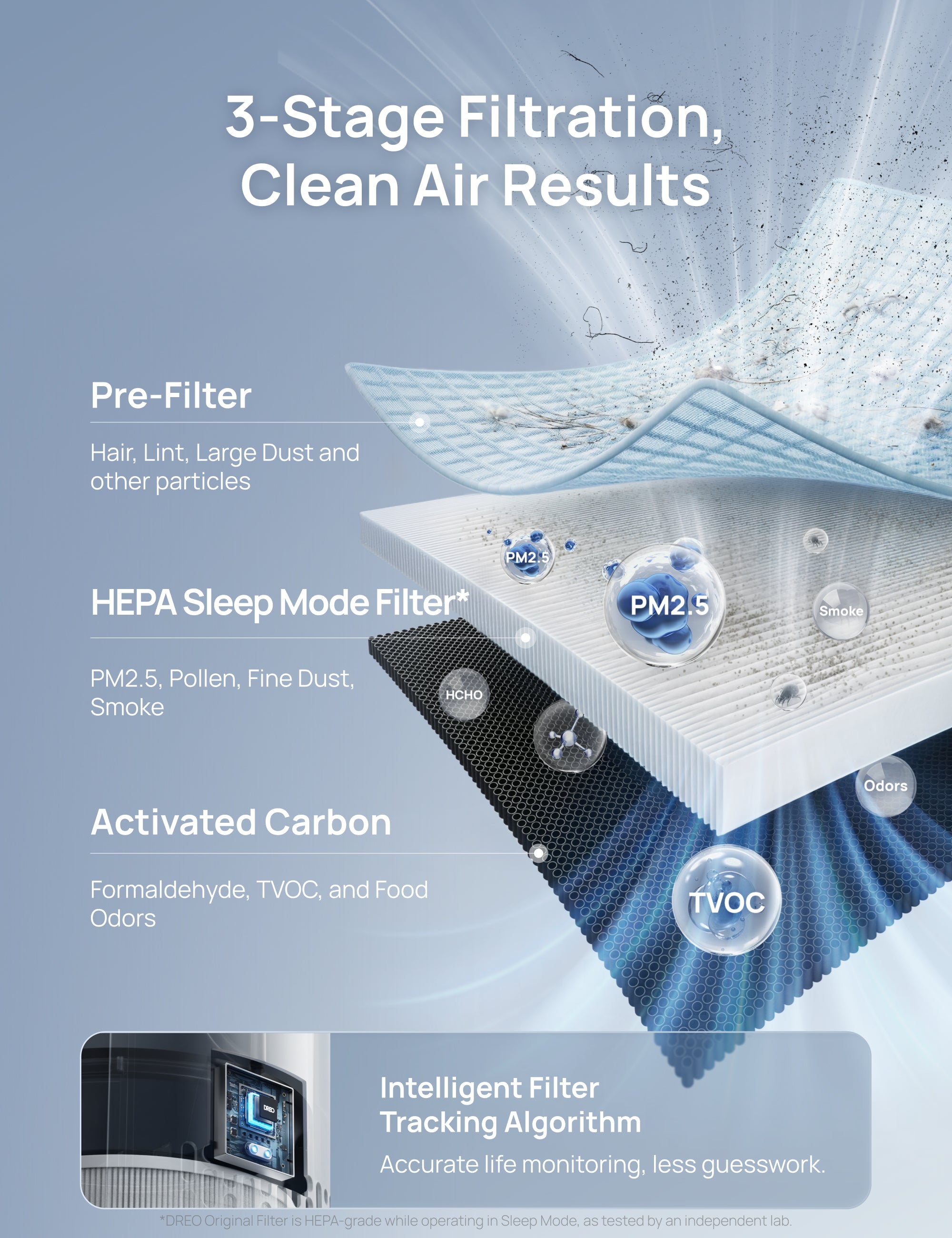 dreo-air-purifier-539s-luftreiniger-hepa image 5