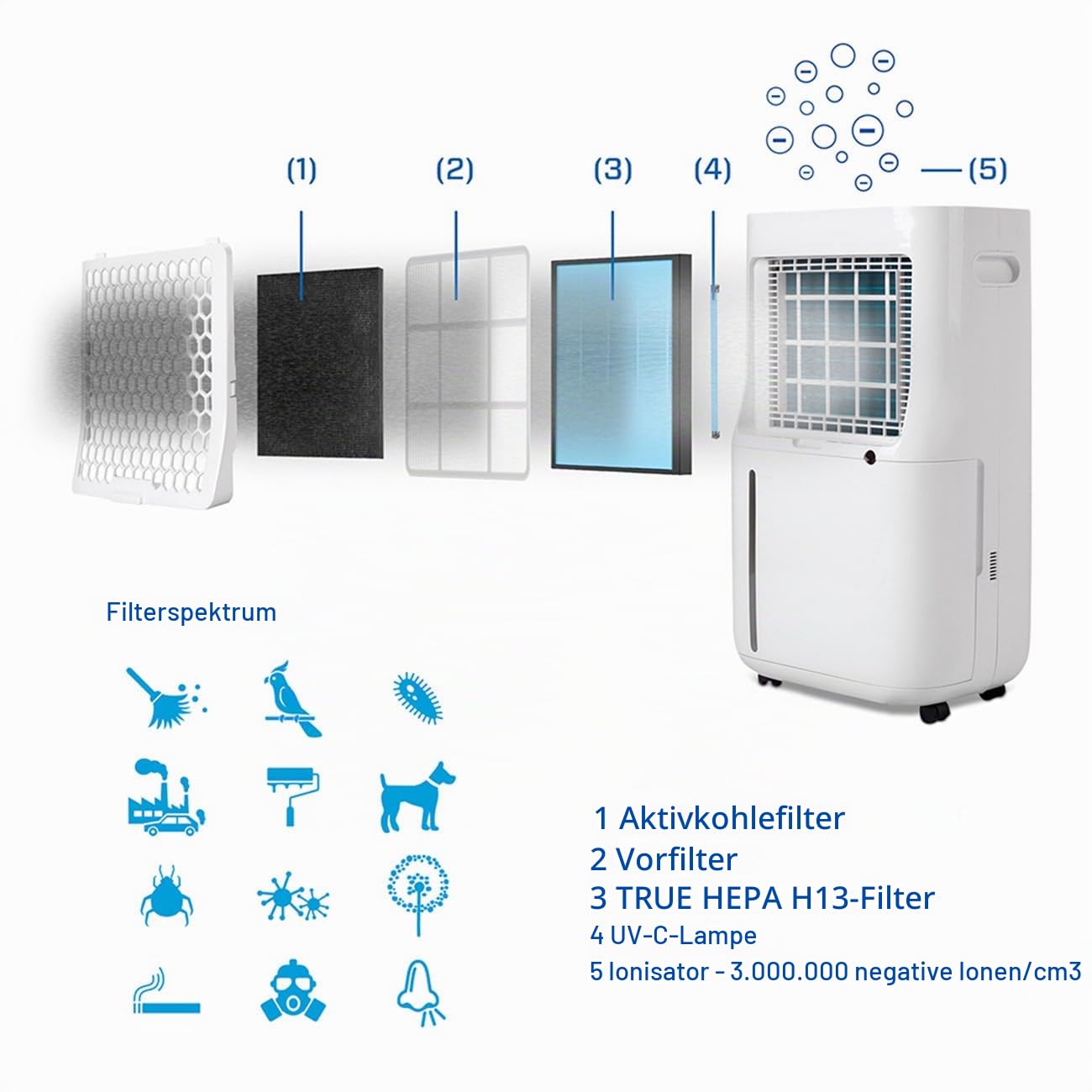 clean-air-optima-ca-708-smart-luftentfeuchter-25l-tag-mit-hepa-bis-90-m image 4