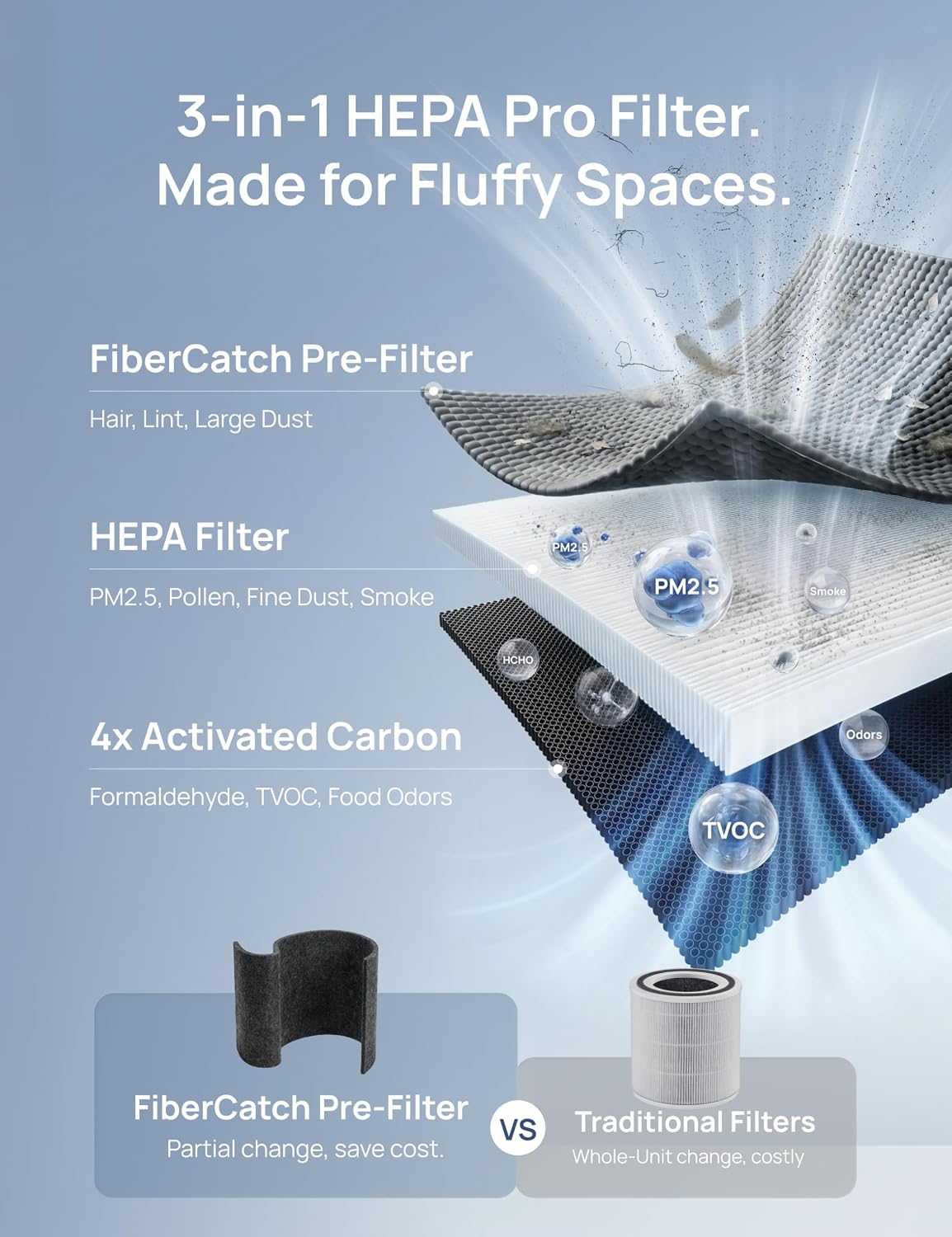 dreo-3-in-1-hepa-pro-filter-f-r-539as-530s-luftreiniger-silber-schwarz-starlight image 4