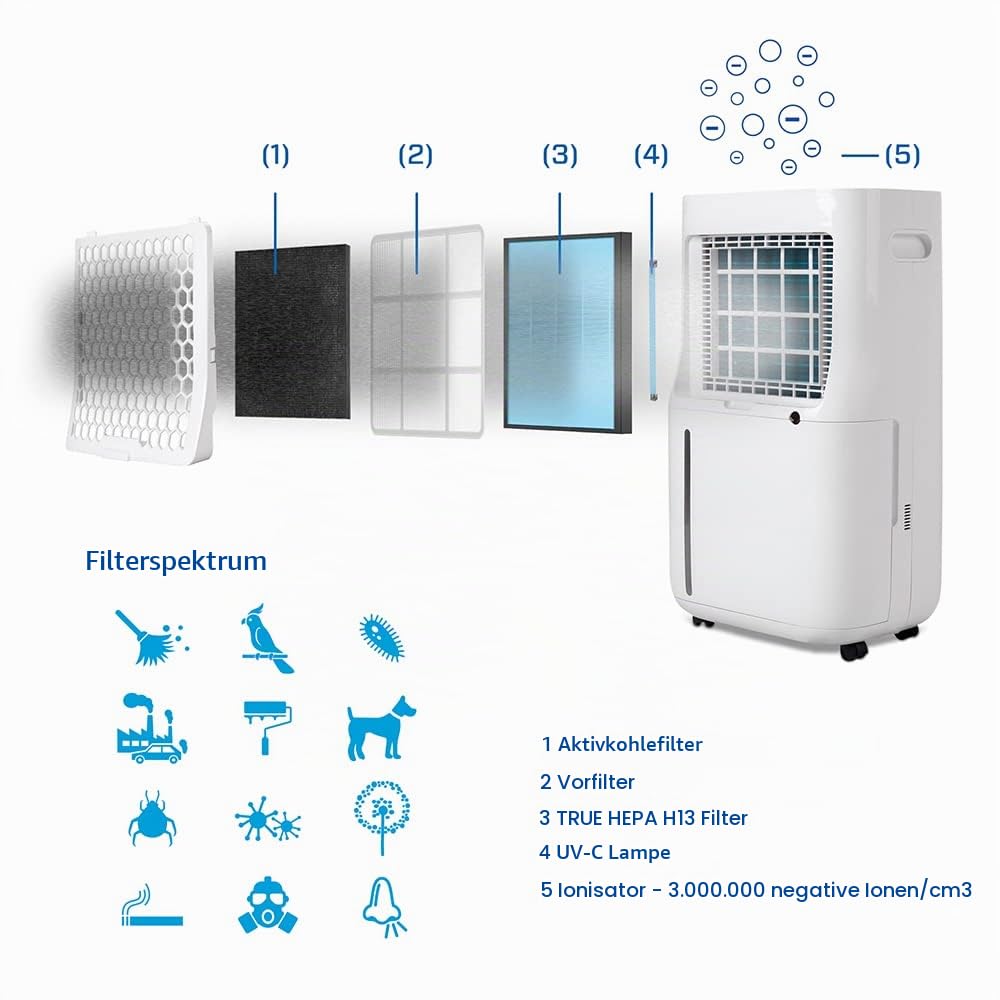 clean-air-optima-ca-705-smart-luftentfeuchter-und-luftreiniger-16-l-tag-bis-50-m image 2
