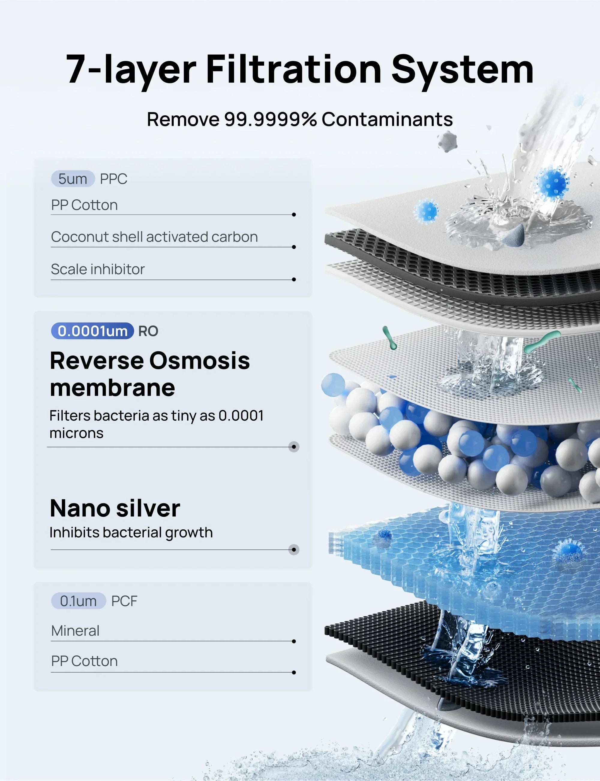 dreo-ro-water-filter-511-umkehrosmose-wasserfilter-2 image 3