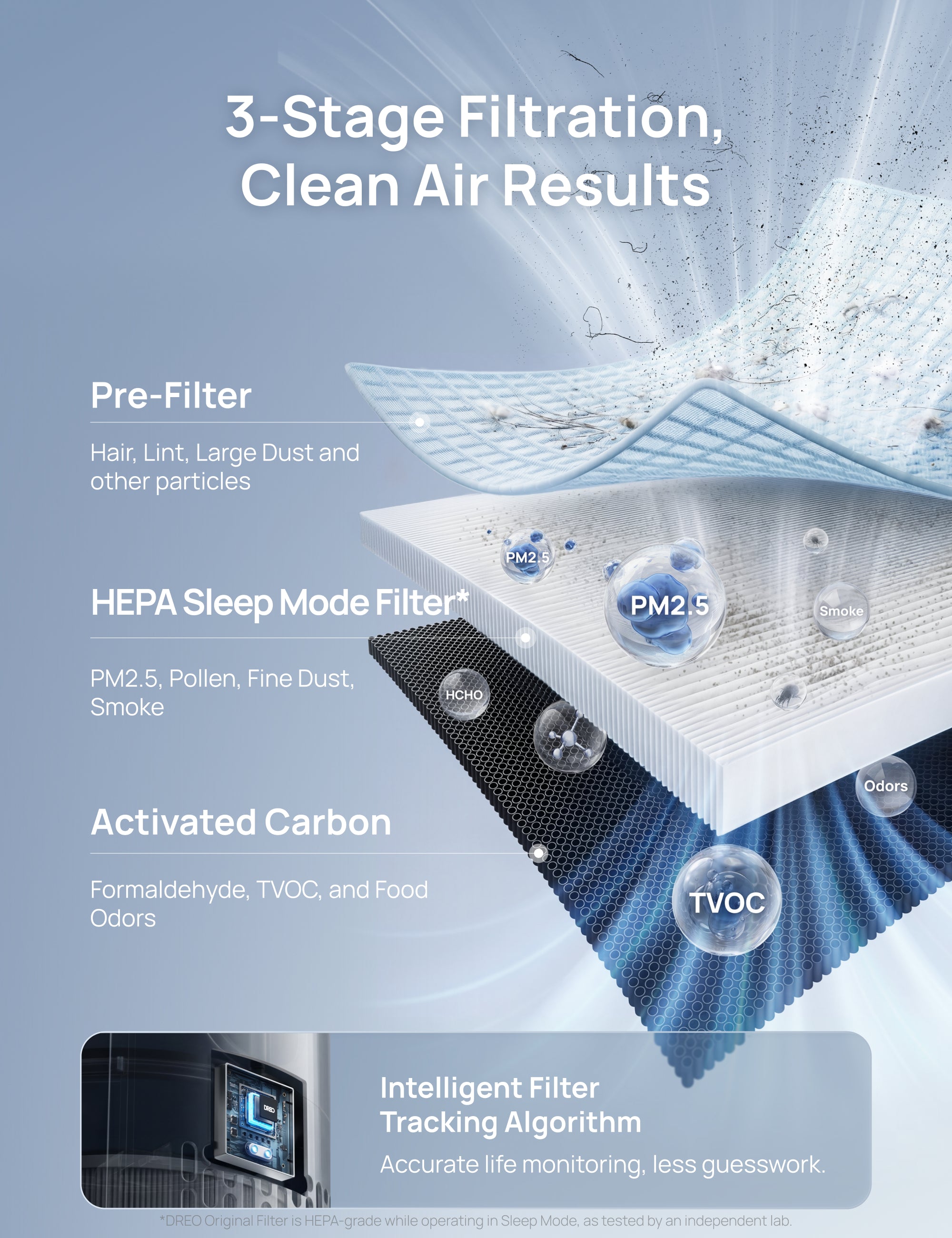 dreo-air-purifier-539-luftreiniger-bis-109-m-mit-hepa image 3