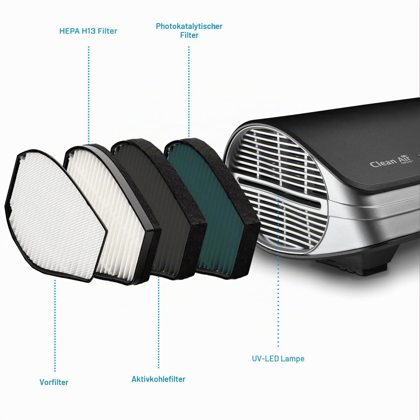 clean-air-optima-ca-501-luftreiniger-mit-hepa-h13-uv-aroma-f-r-auto-schreibtisch image 2