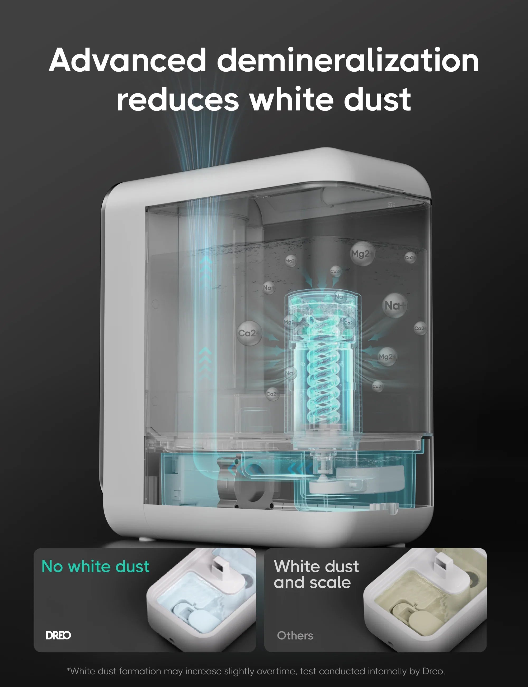 dreo-smart-humidifier-612s-luftbefeuchter-5l image 4